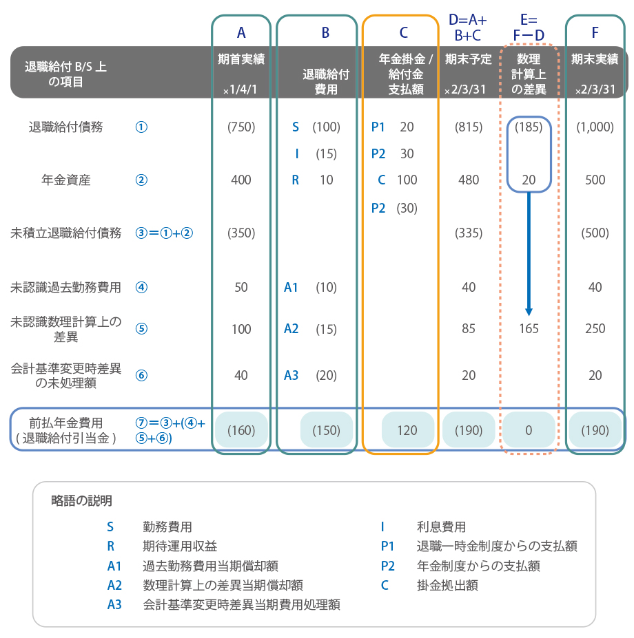 会計処理の全体像｜企業年金・退職金・退職給付債務の計算をサポート「Pmas」