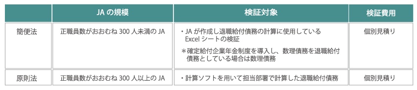 簡便法・原則法の図表