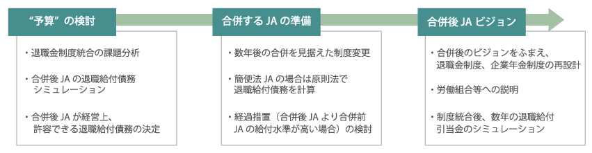 合併までの流れ