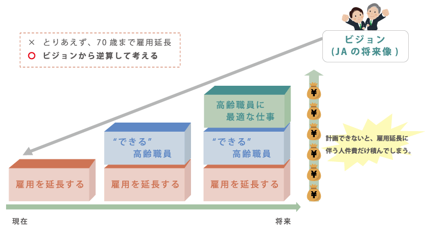 雇用延長の検討手順