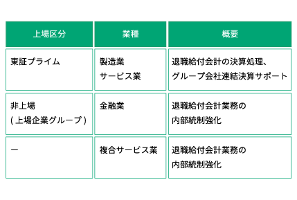 会計アドバイザリーお客さまの例