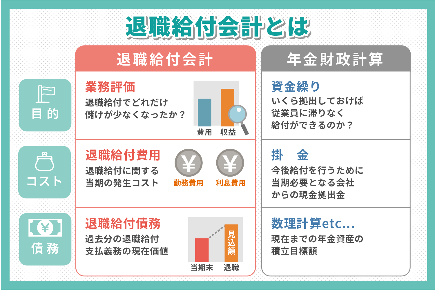 退職 給付 に 係る 調整 額