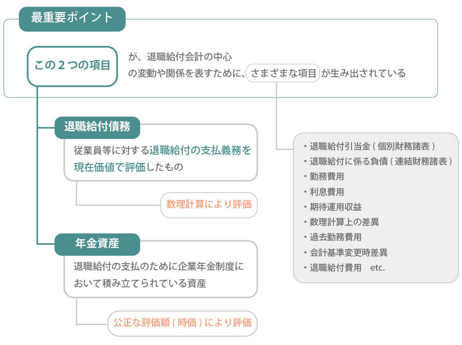 退職給付会計を理解するためのポイント