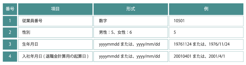 個人データ項目