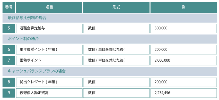 給与関係項目