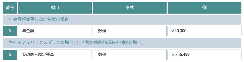 支給額に関する項目