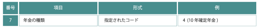 その他の項目