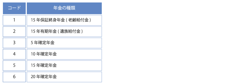 年金の種類よくあるコード