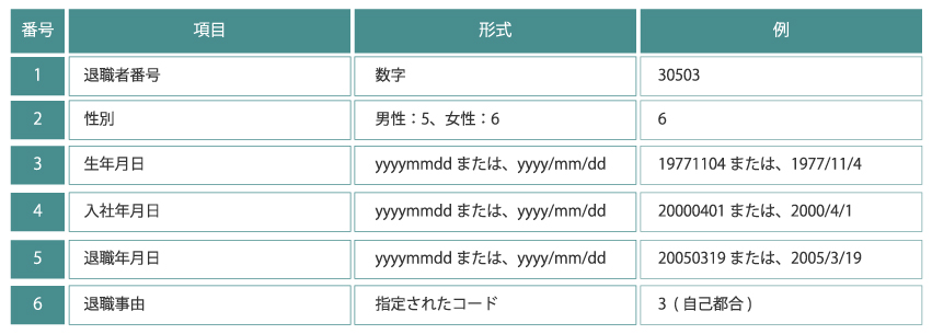 退職者データ各社共通6つの項目