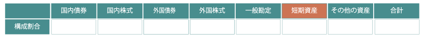 政策的資産構成割合等の変更内容(新)