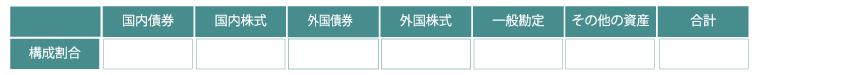 政策的資産構成割合等の変更内容(旧)