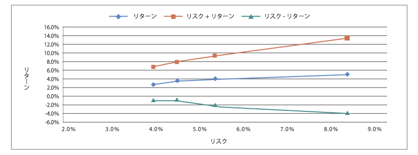 有効フロンティア図