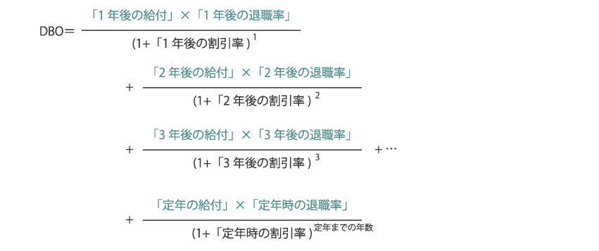 キャッシュフローを用いた補正の算式