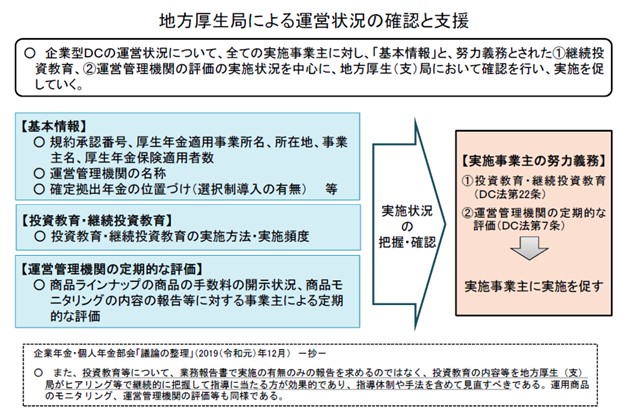 企業年金のガバナンス等についてP46