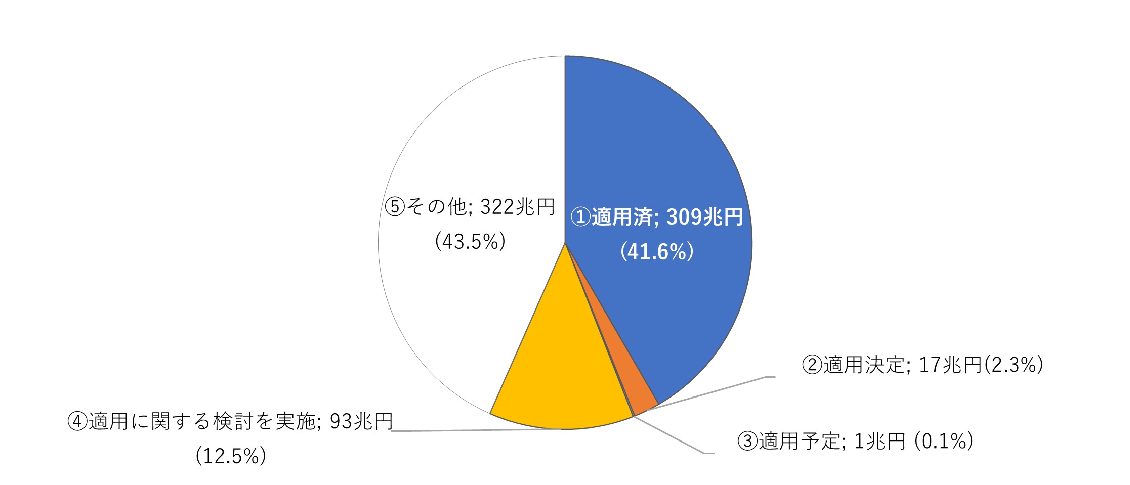 IFRS適用会社の時価総額（2021年6月末時点）