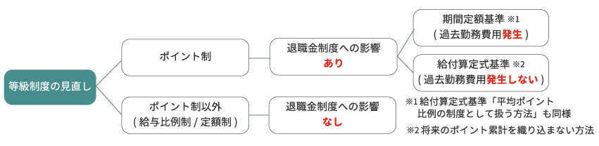 等級制度