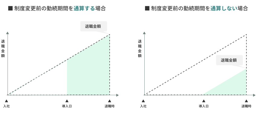 通算する場合としない場合の比較