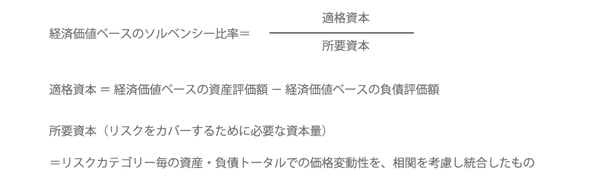 経済価値ベースのソルベンジー比率