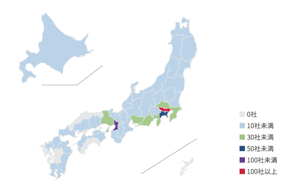 クライアント企業割合